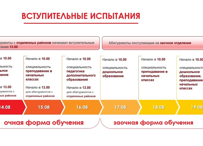 Список абитуриентов, допущенных до вступительных испытаний